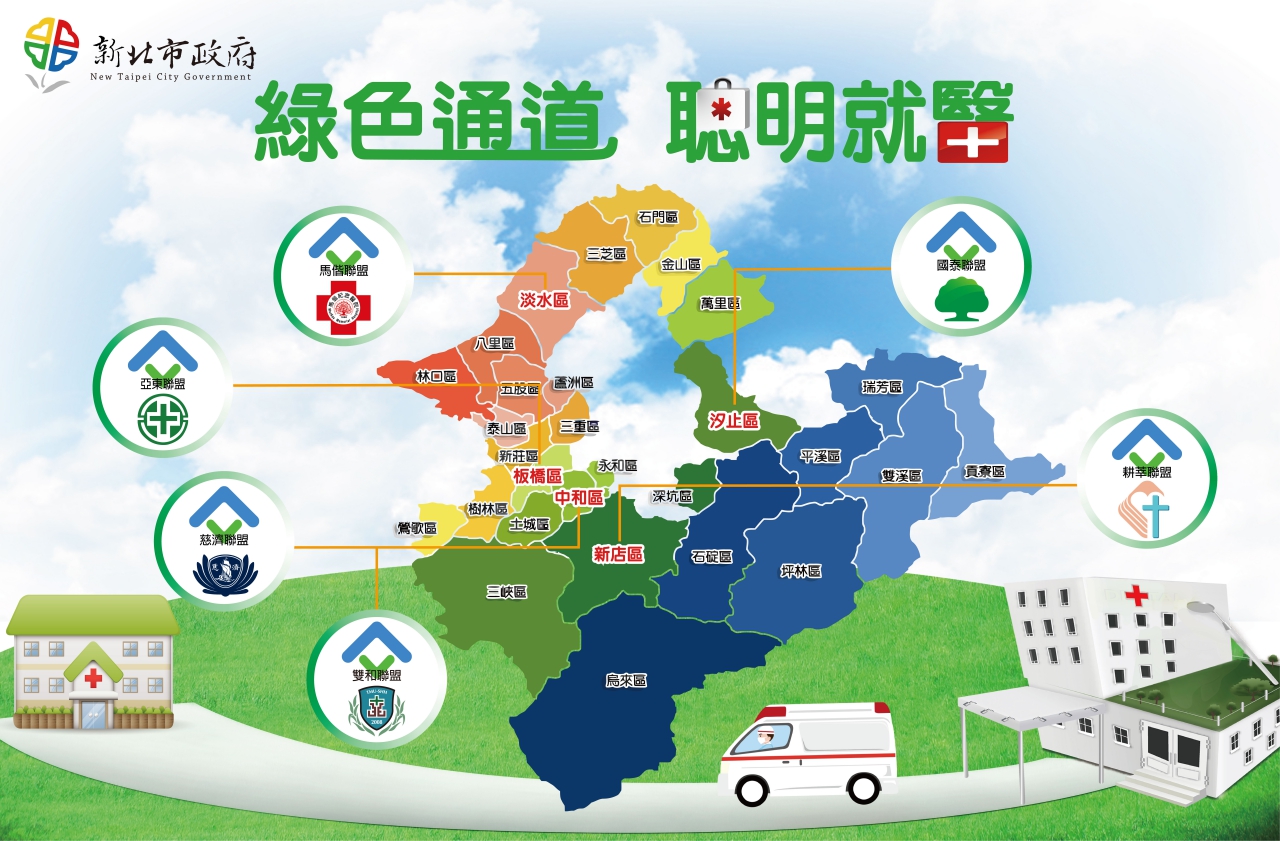 新北市首創6大醫療聯盟「綠色通道」上路 大醫院看病不用等