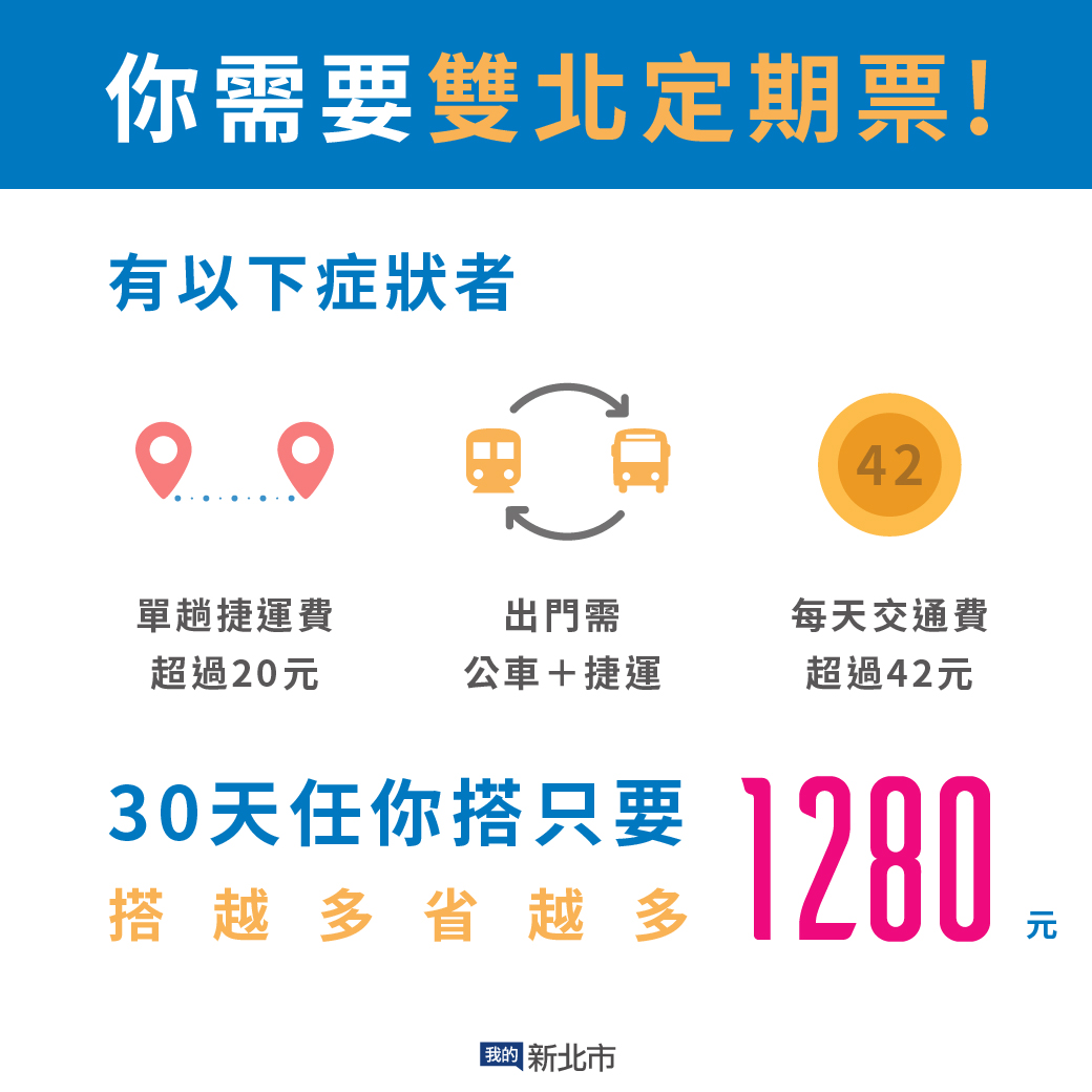 你需要雙北定期票