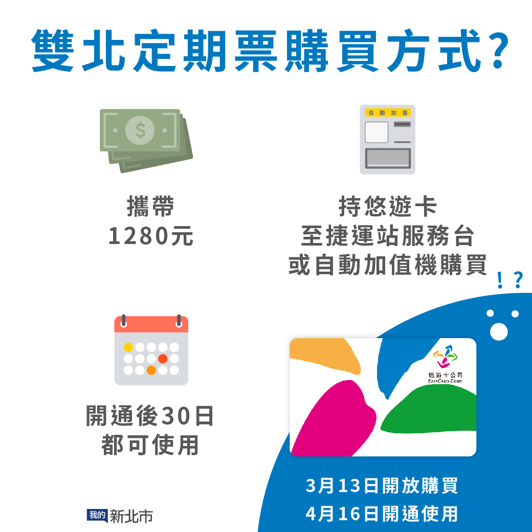 雙北定期票購買方式