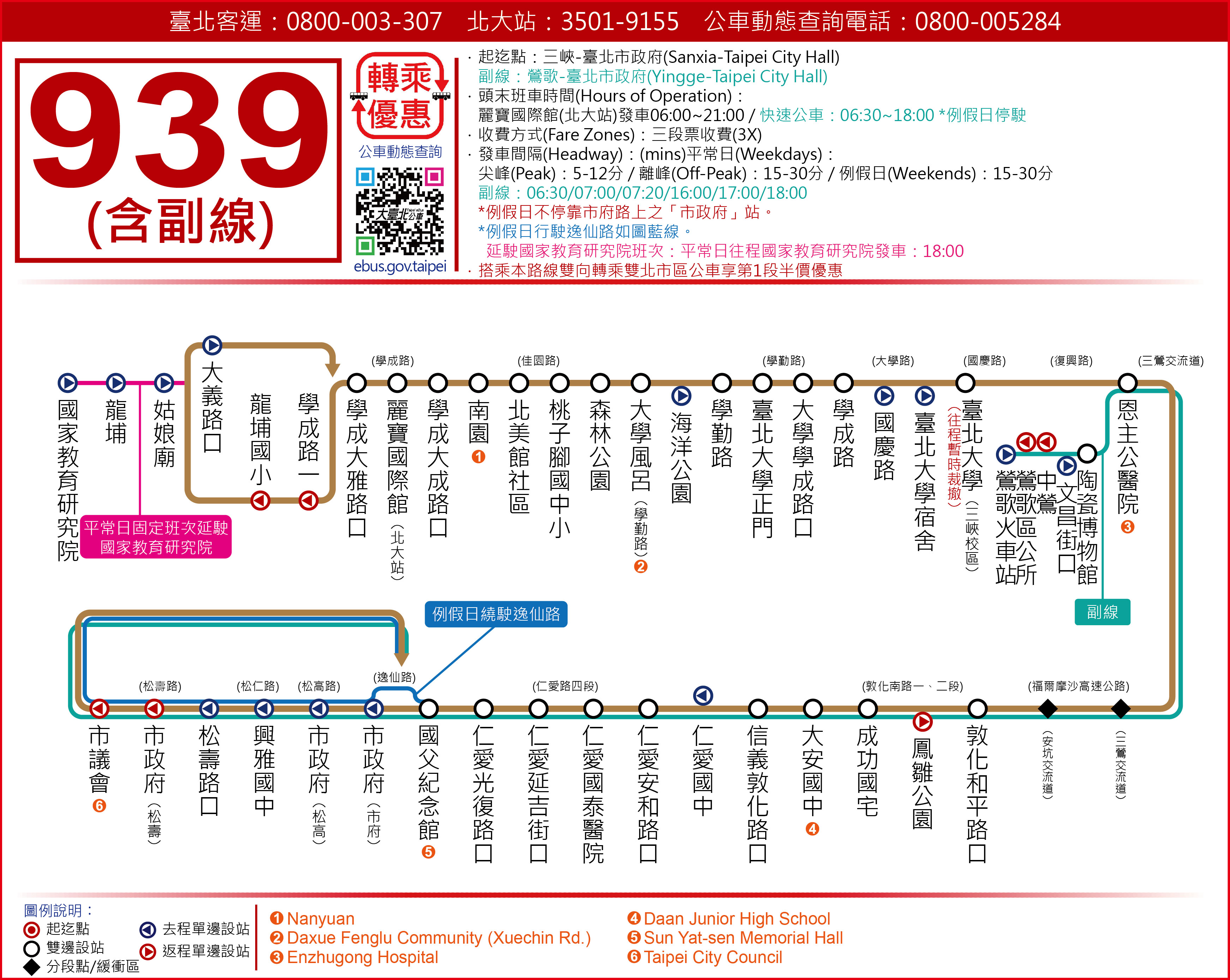 939副路線圖