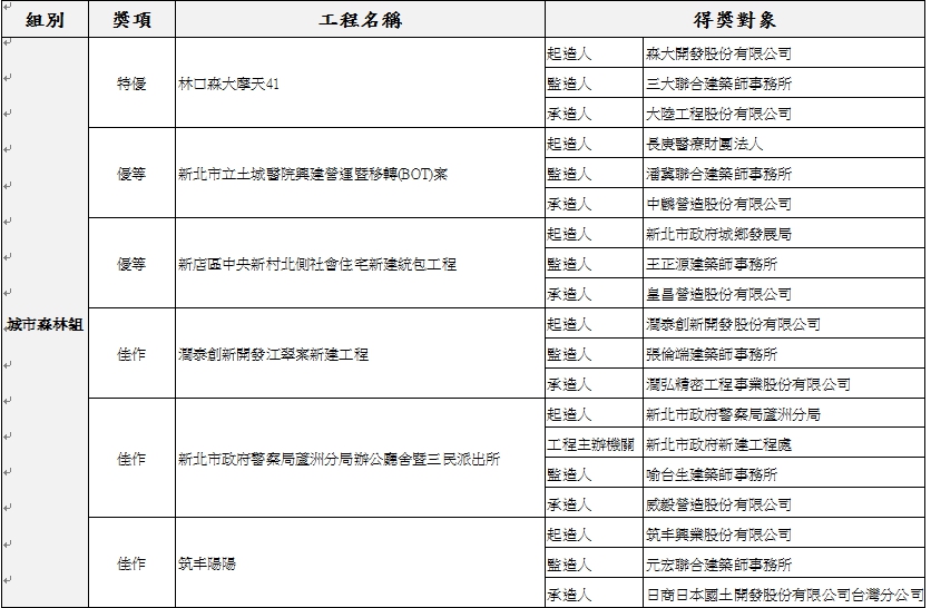 得獎名單1
