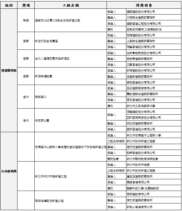 得獎名單2