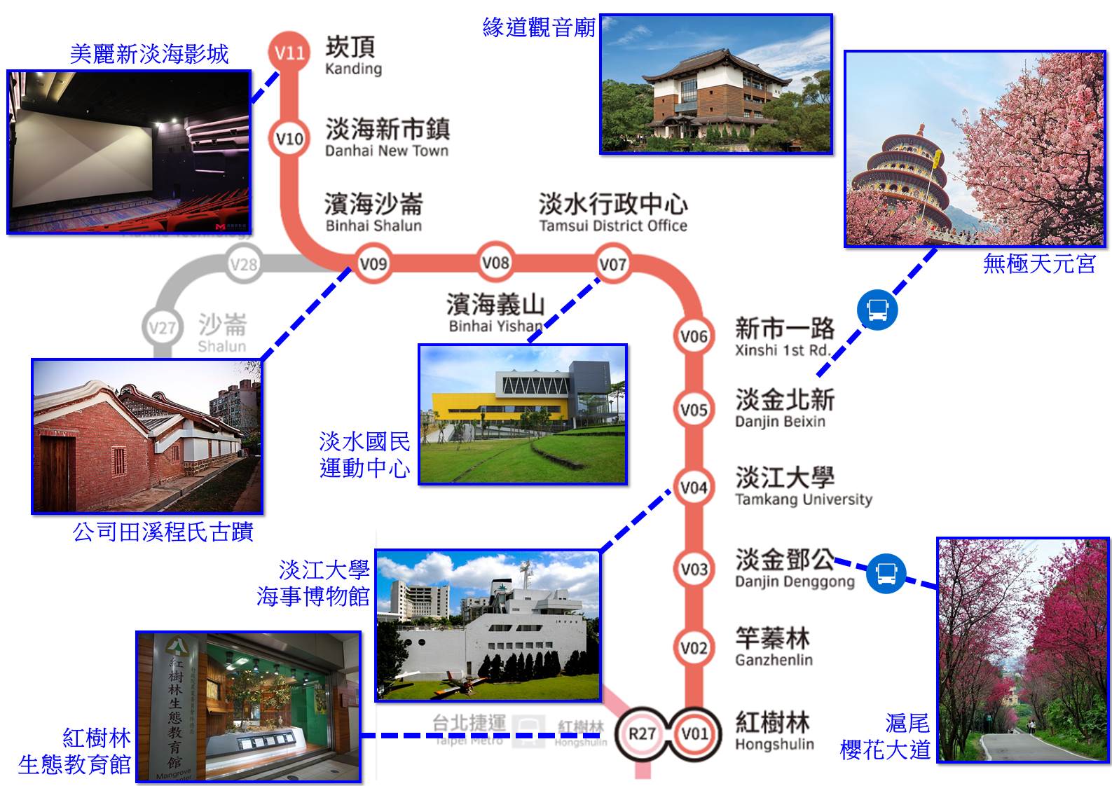 淡海輕軌路線與周邊景點