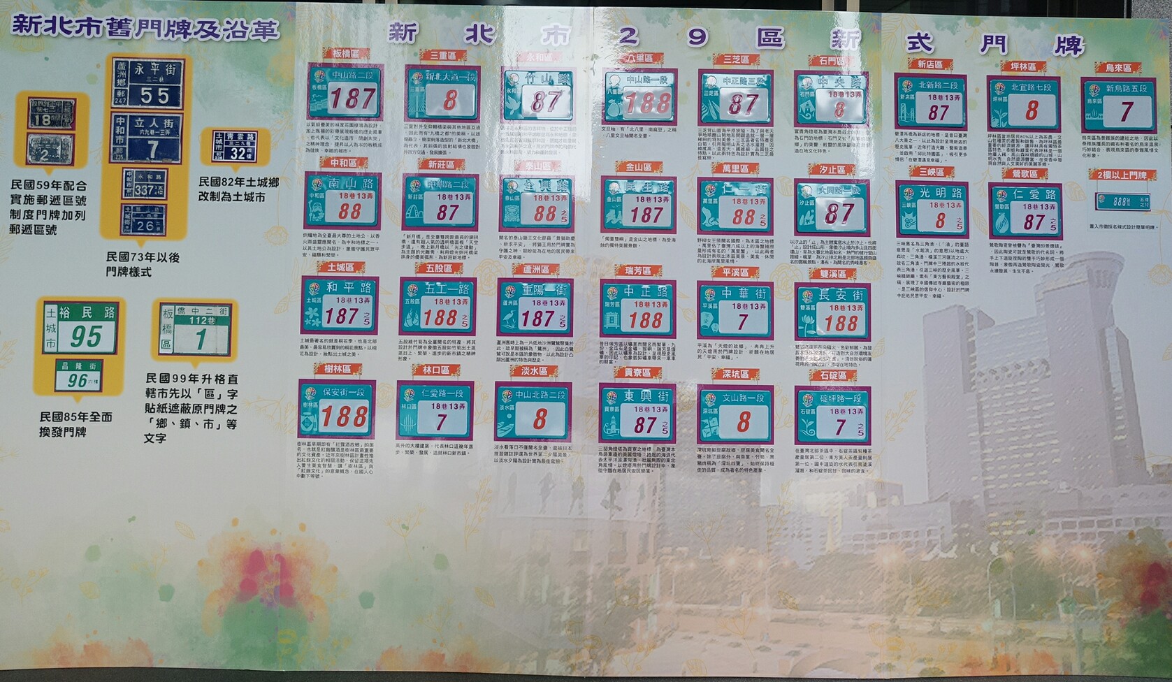 新北市門牌沿革及29區新門牌