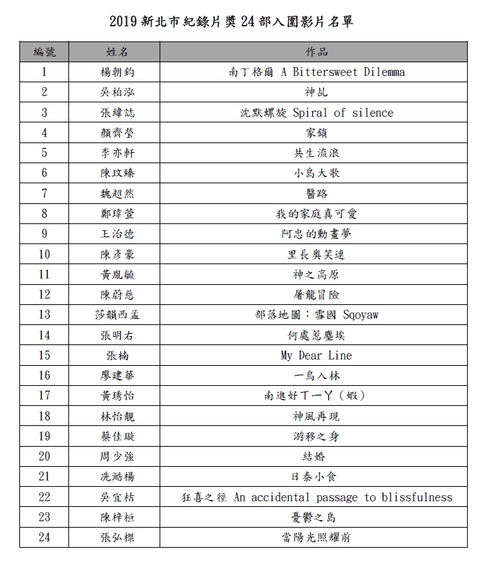 2019新北市紀錄片奬24部入圍影片名單