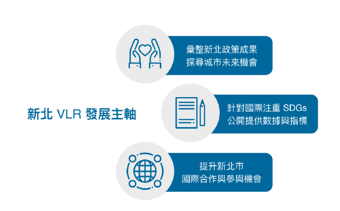 新北市VLR發展主軸