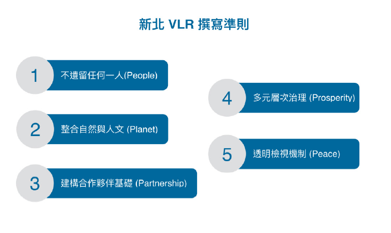 新北市VLR撰寫原則