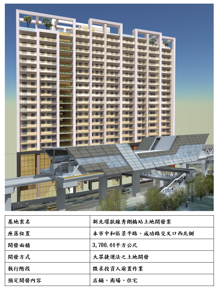 新北環狀線秀朗橋站土地開發案