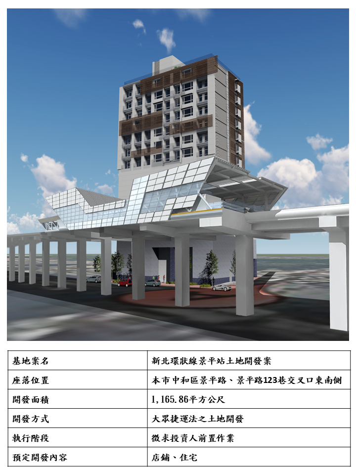 新北環狀線景平站土地開發案
