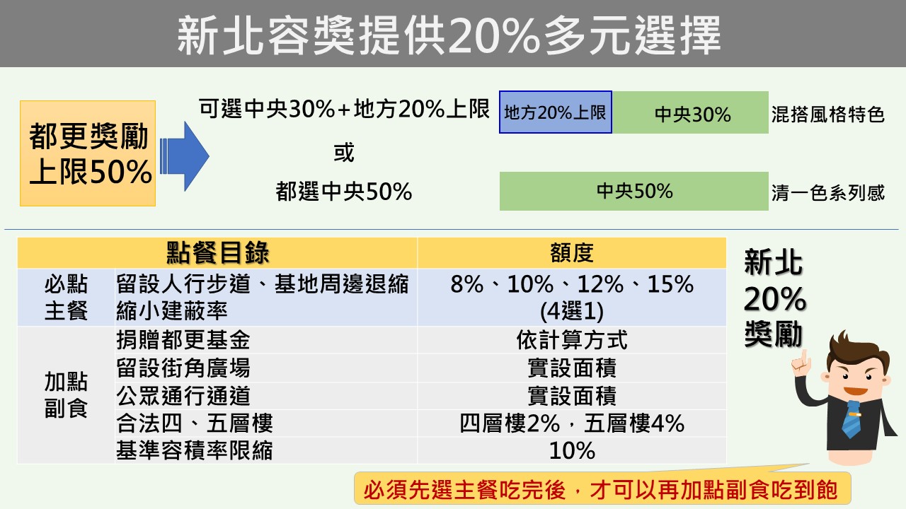 新北容獎提供百分之二十多元選擇.jpg