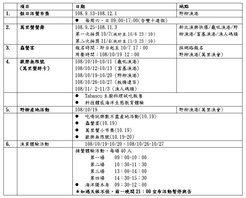 2019新北萬里蟹活動時程內容