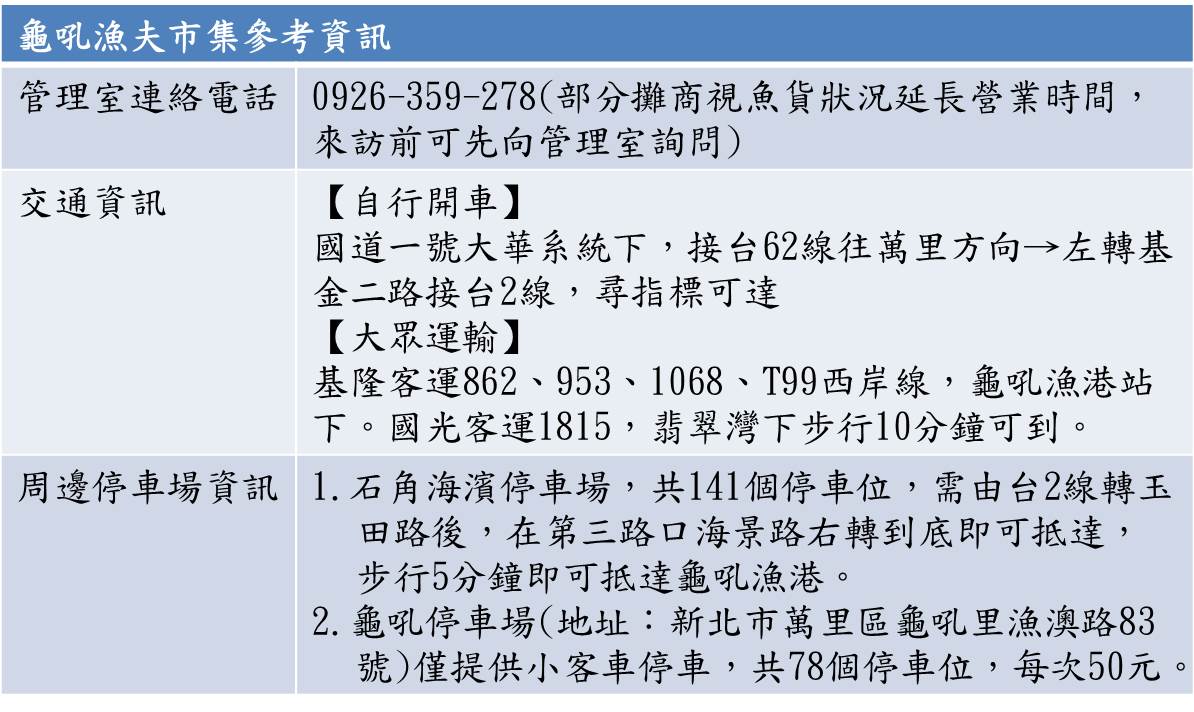 龜吼漁夫市集參考資訊