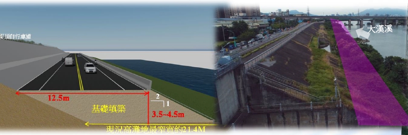 鐵路橋至城林大橋段(長度3.5公里)