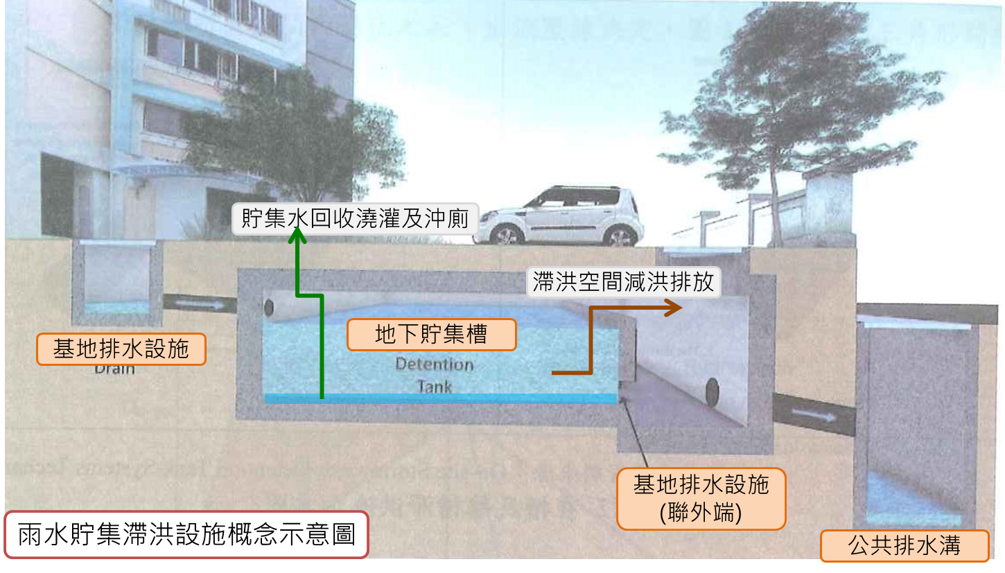 教學看板示意圖