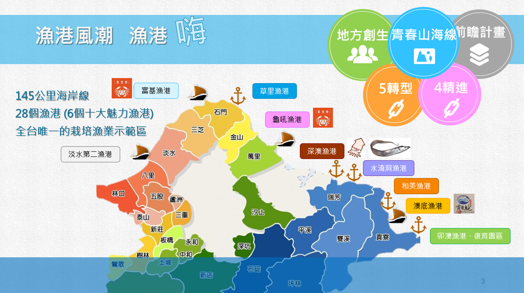 新北漁港轉型精進5+4計畫，來新北嗨漁港
