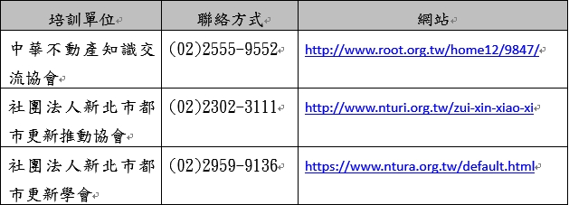 合格培訓單位名單