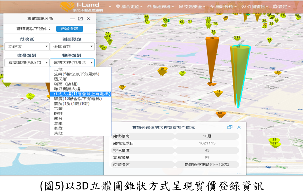 (圖5)以3D立體圓錐狀方式呈現實價登錄資訊