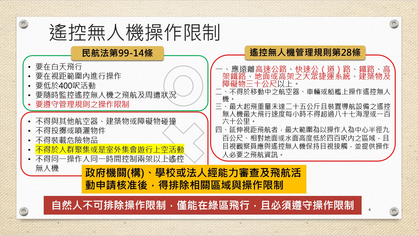 遙控無人機操作限制