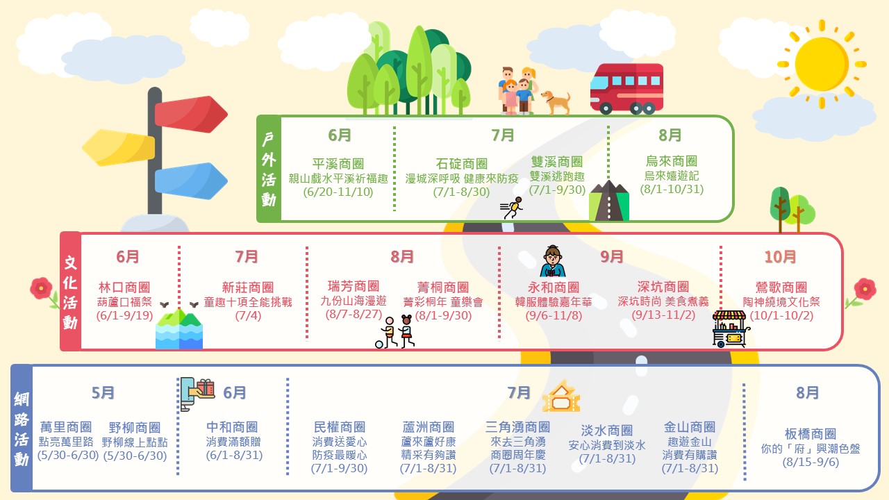 補助案整體活動行銷活動期程
