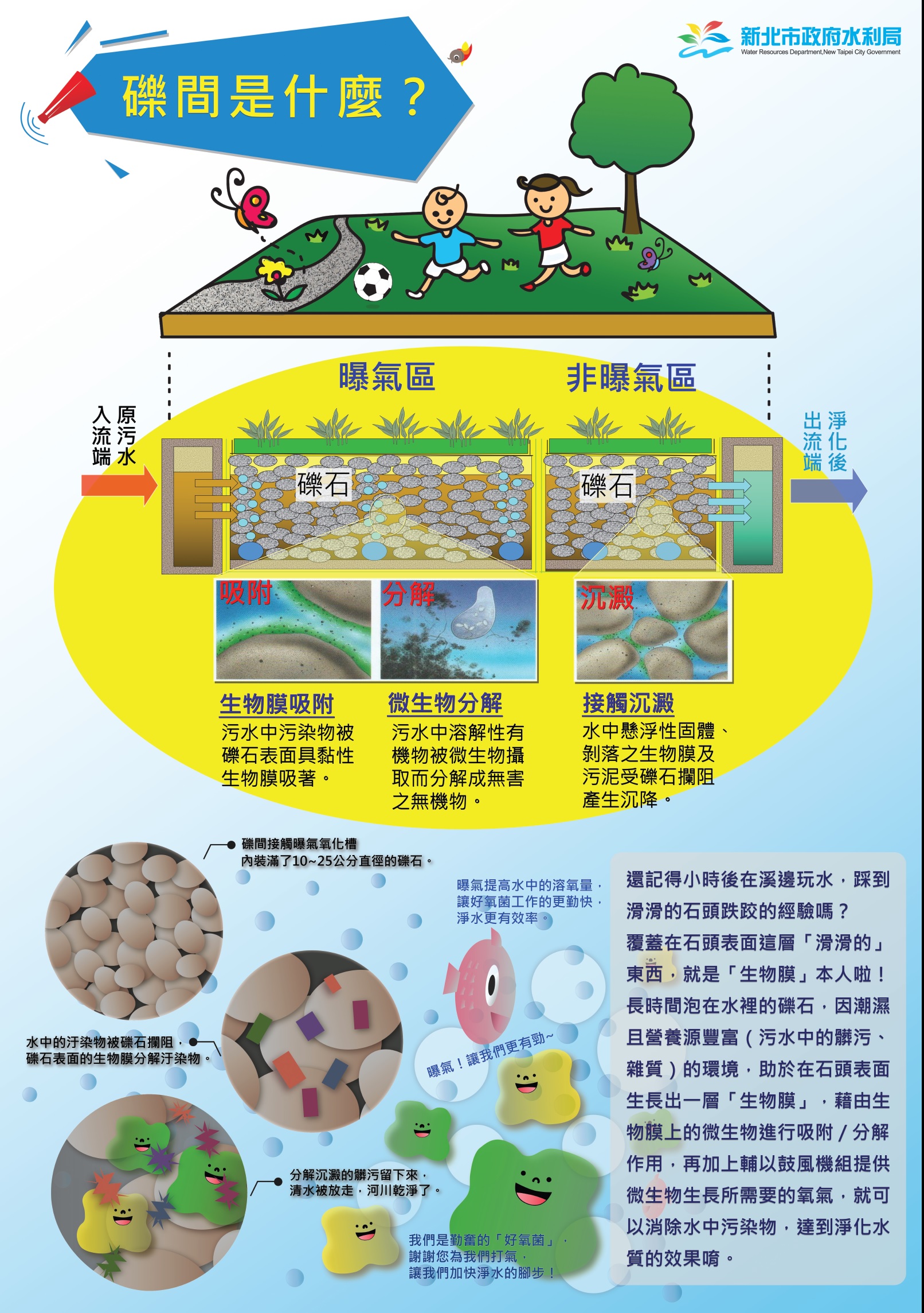礫間是什麼