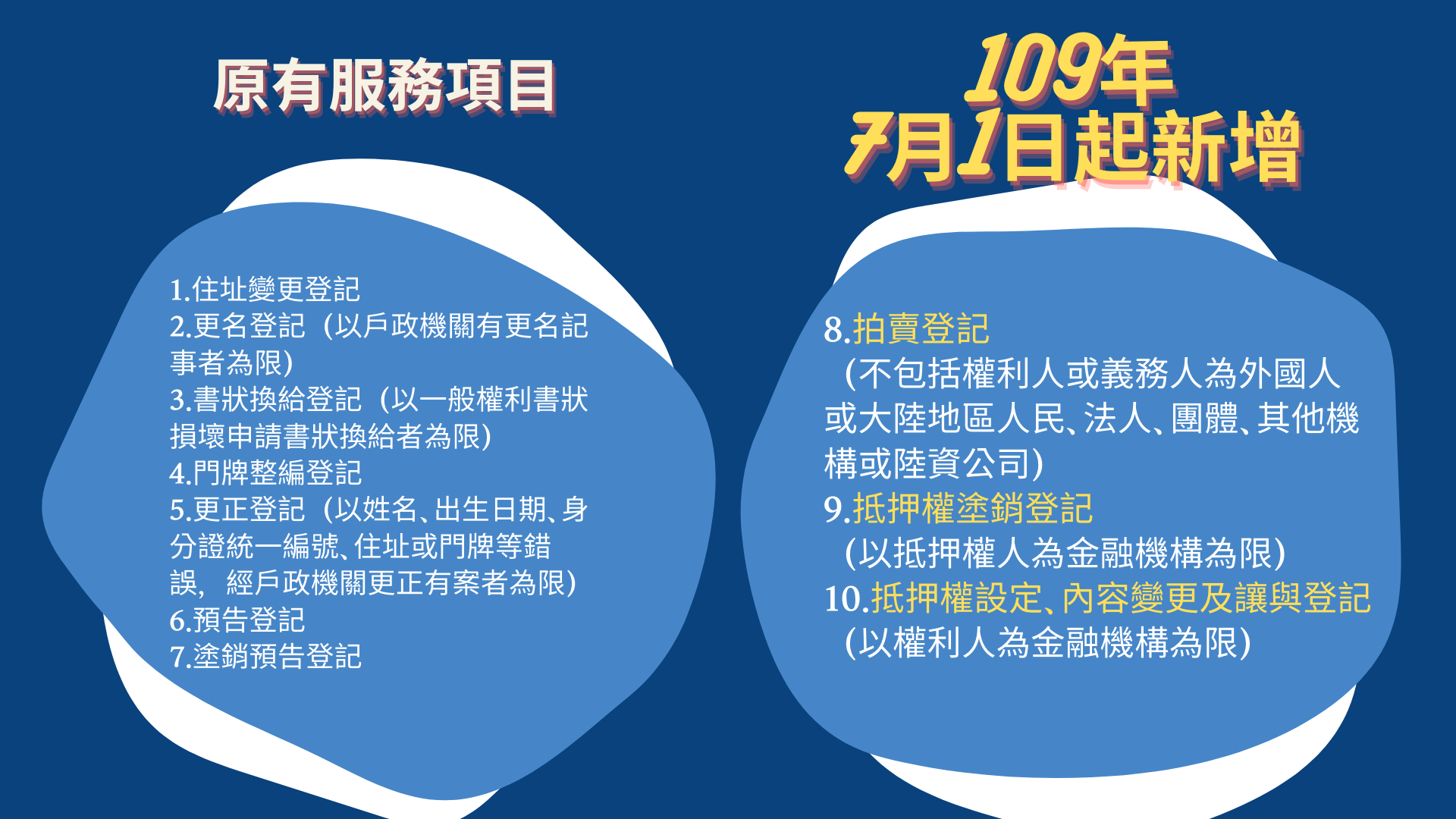 跨縣市收辦登記項目