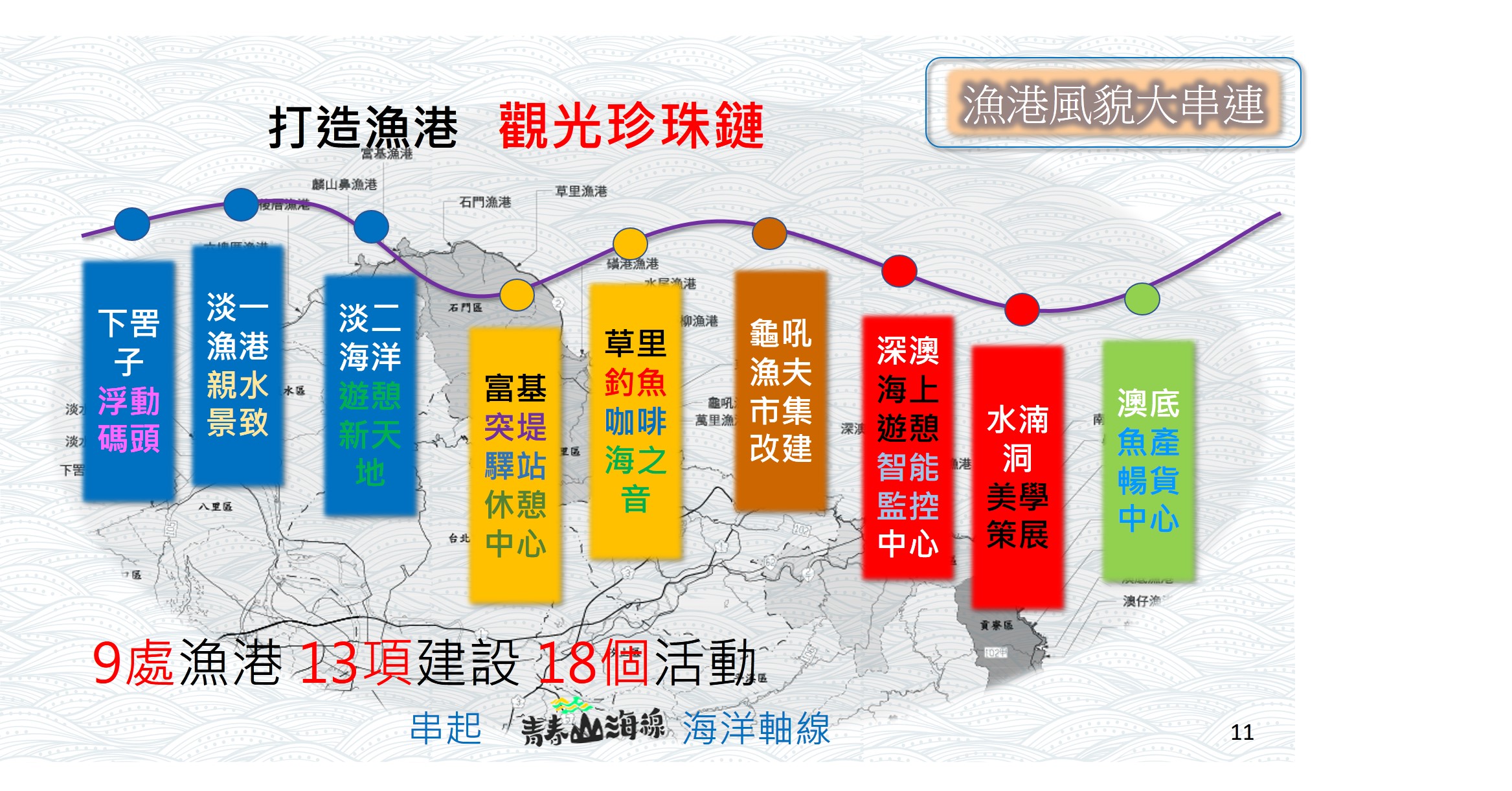 新北日夜嗨漁港，漁港風貌改造串聯