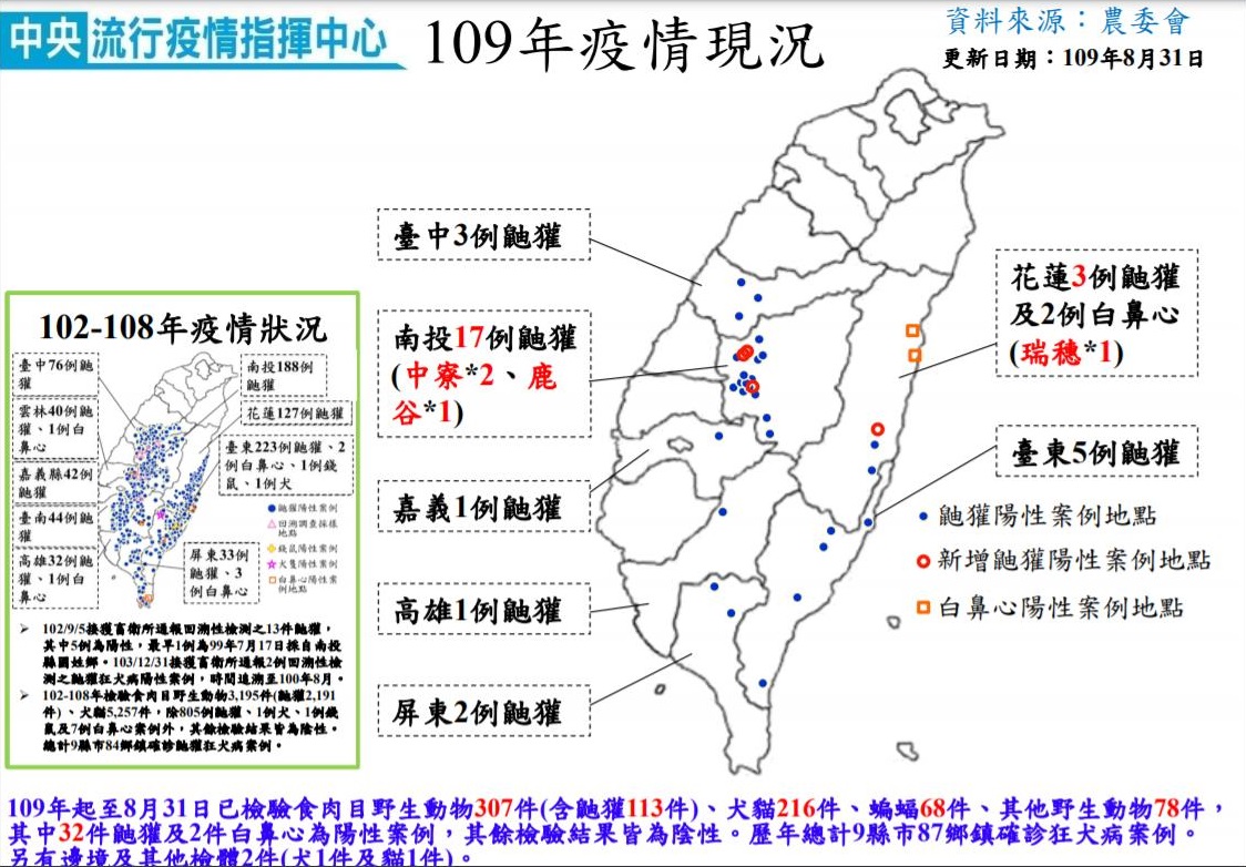 圖五、狂犬病疫情現狀