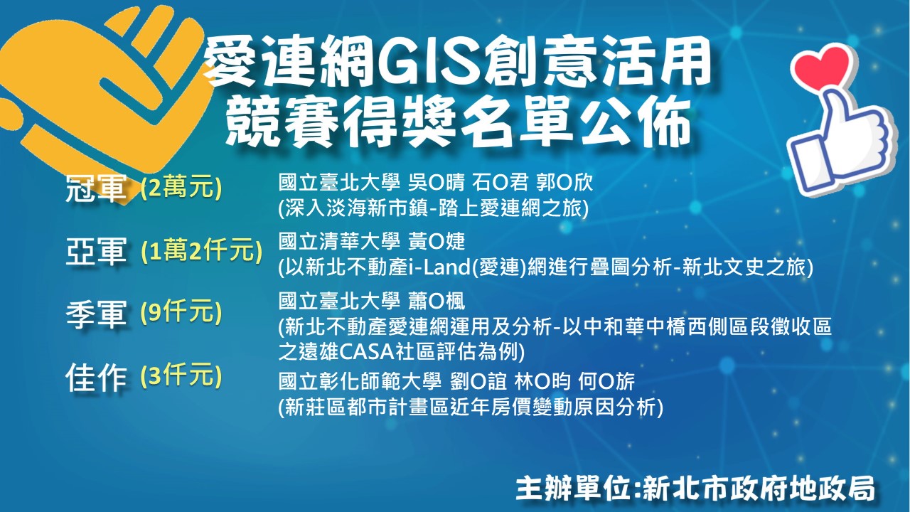 名單公布