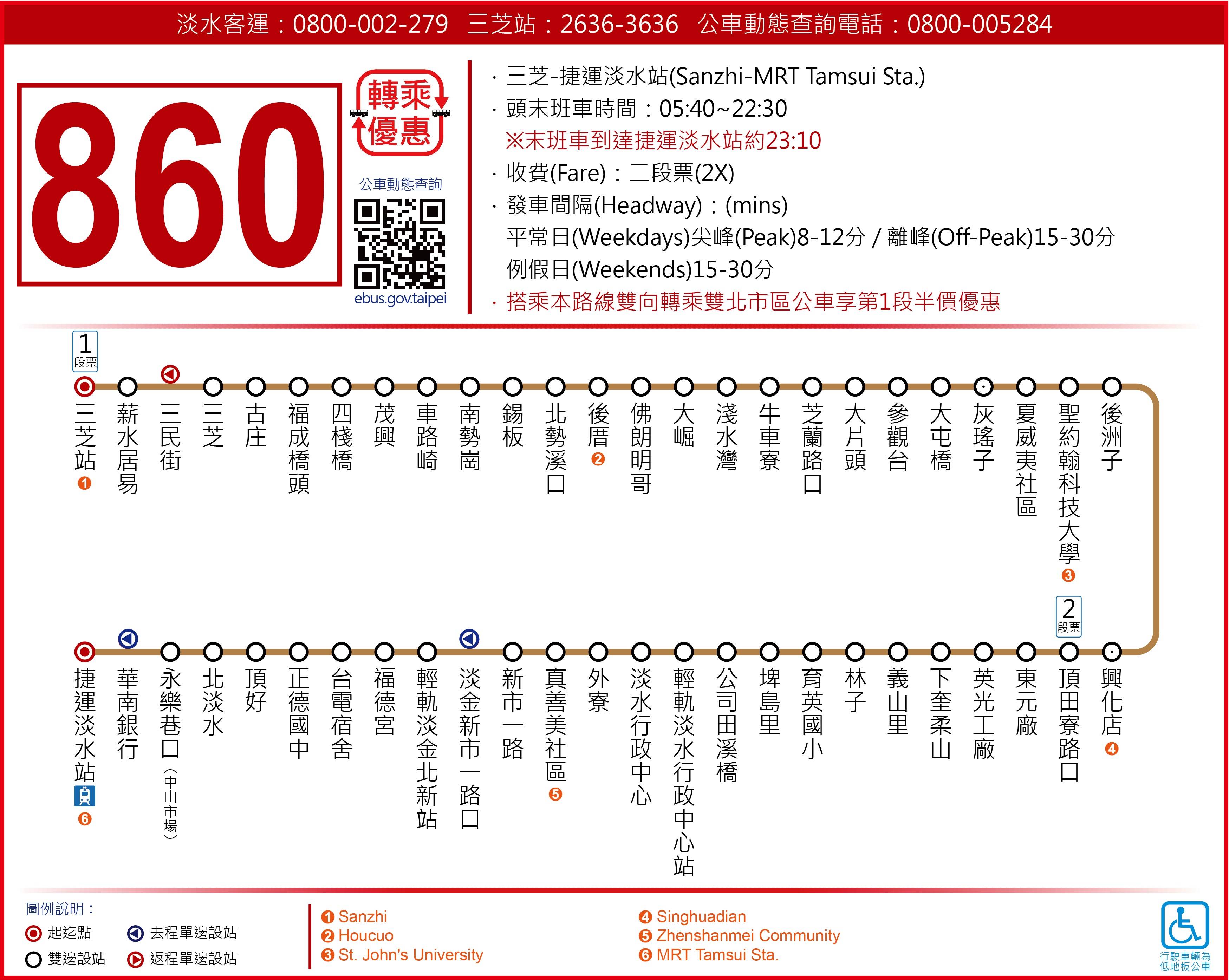 860路線圖