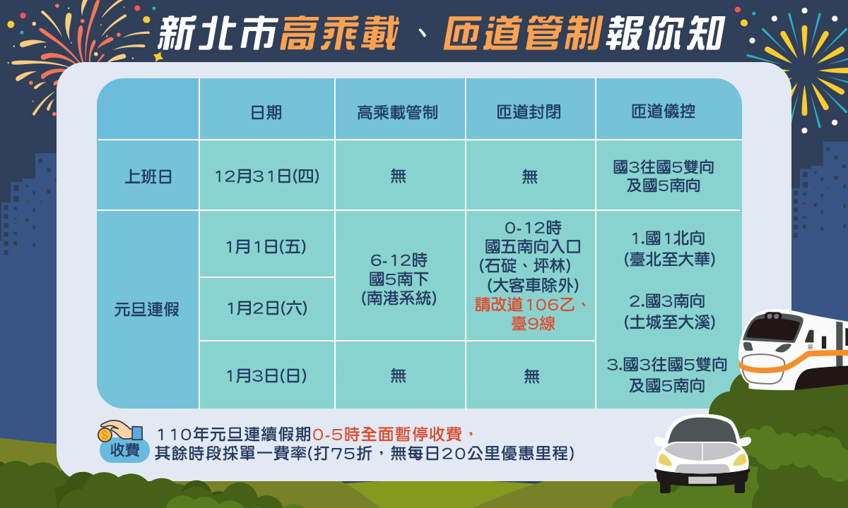 新北市高乘載、匝道管制報你知