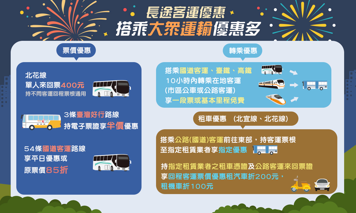 搭乘大眾運輸優惠多