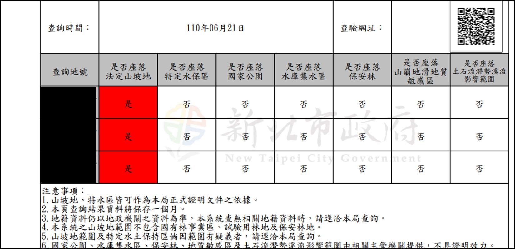 「新北市山坡地範圍線上公開查詢系統」新增7種土地資訊供民眾查詢