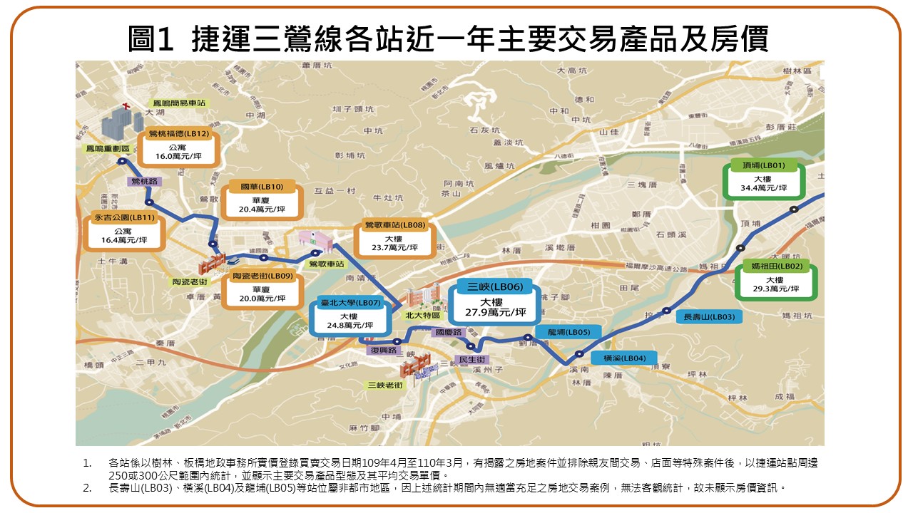 110年第一季捷運三鶯線、桃園捷運線最高房價