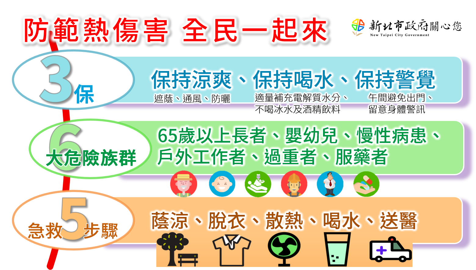 防範熱傷害 全民一起來DM