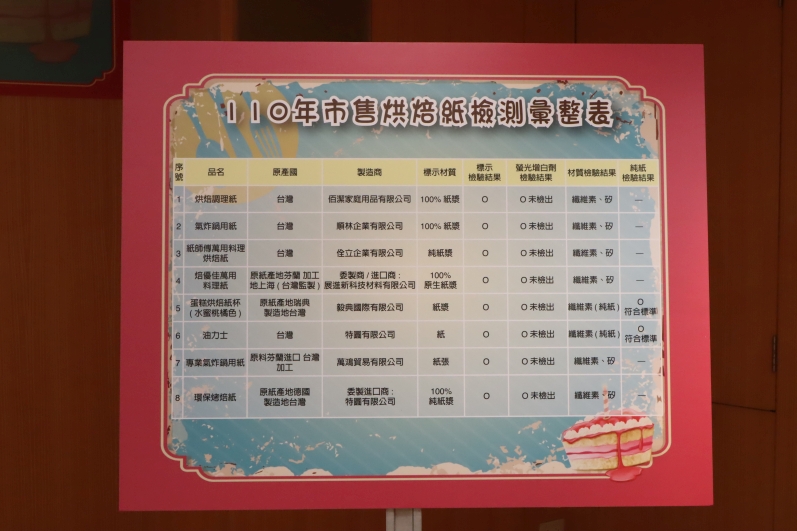 110年市售烘焙紙檢測彙整表
