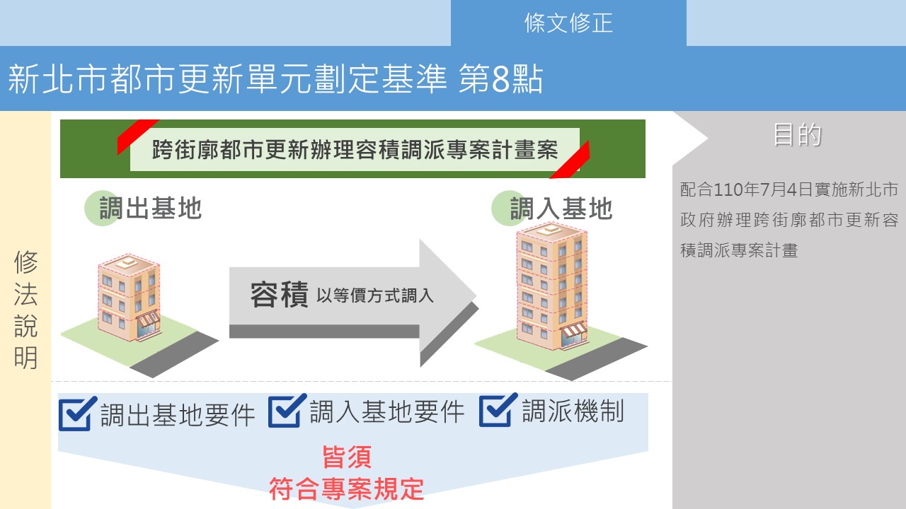 【1】修法第8點