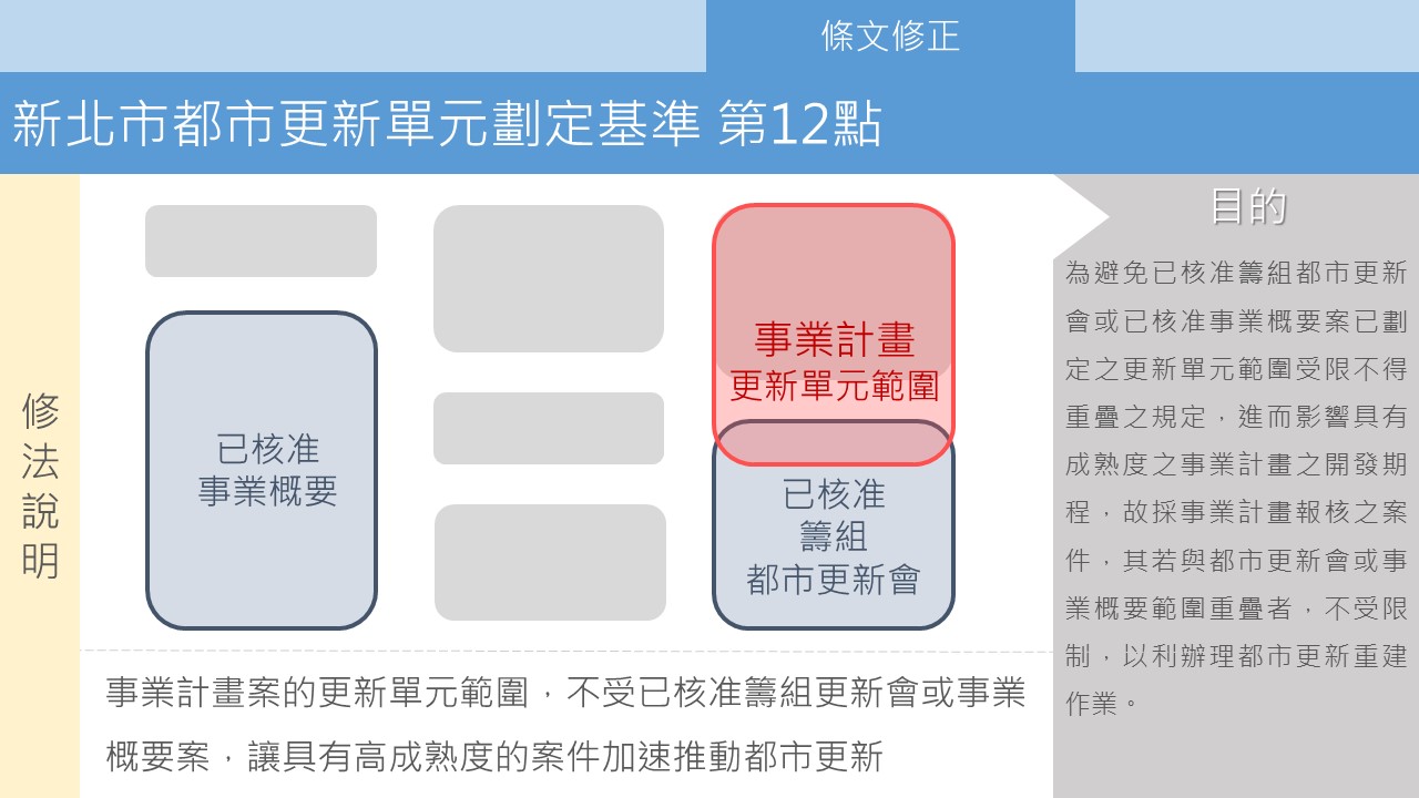 【3】修法第12點