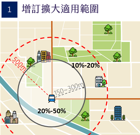 增訂擴大適用範圍