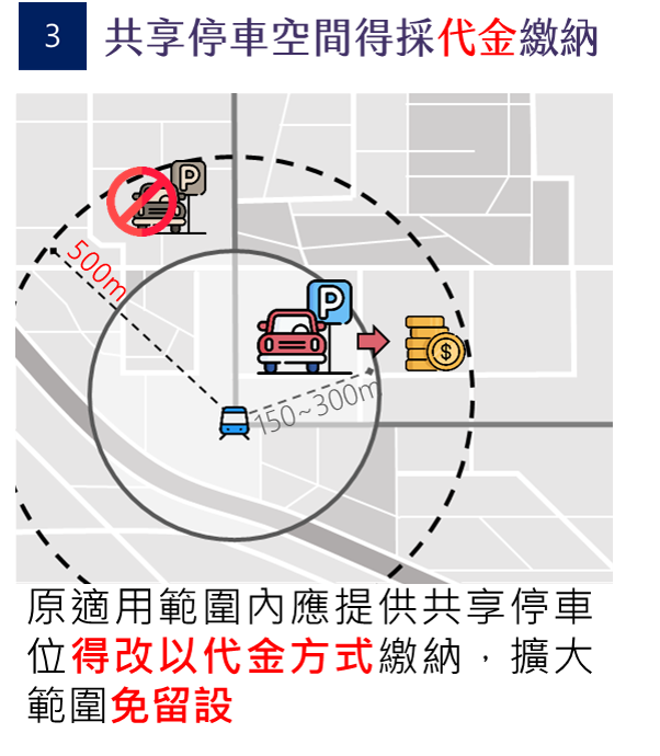 共享停車空間得採代金繳納