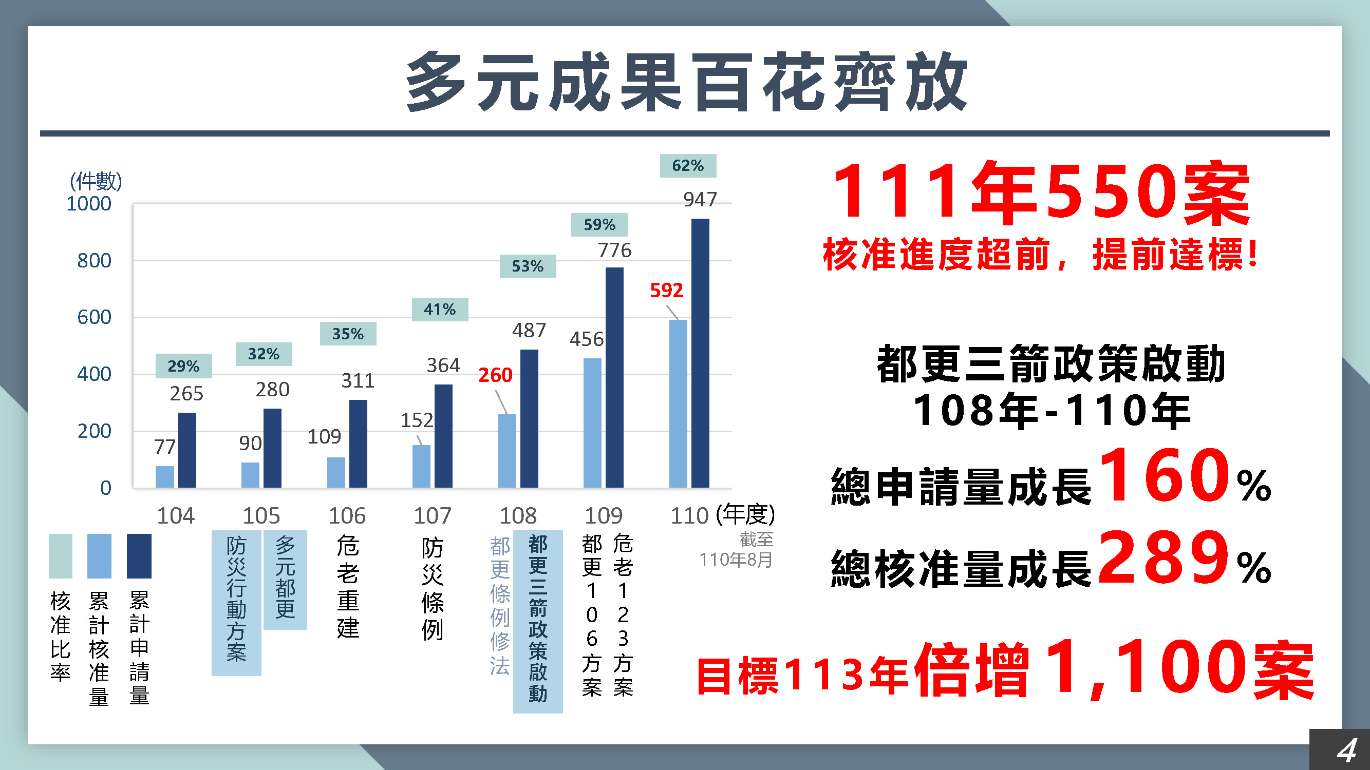 多元成果百花齊放