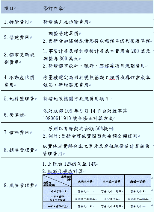 修正內容概要圖