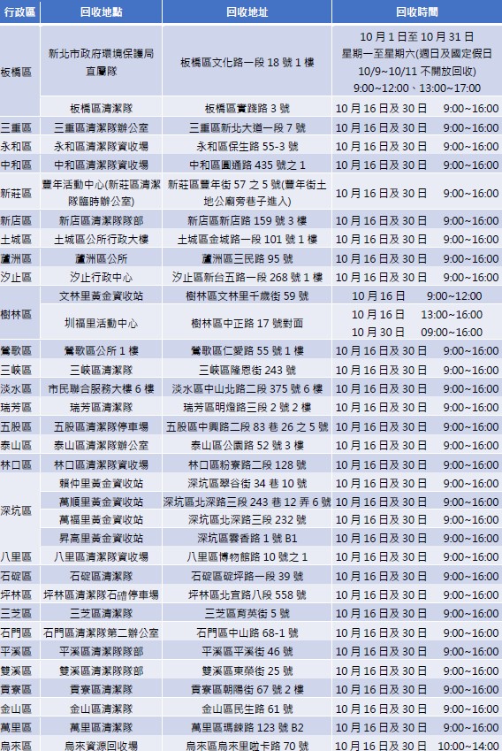 各區回收活動地點及時間表.jpg