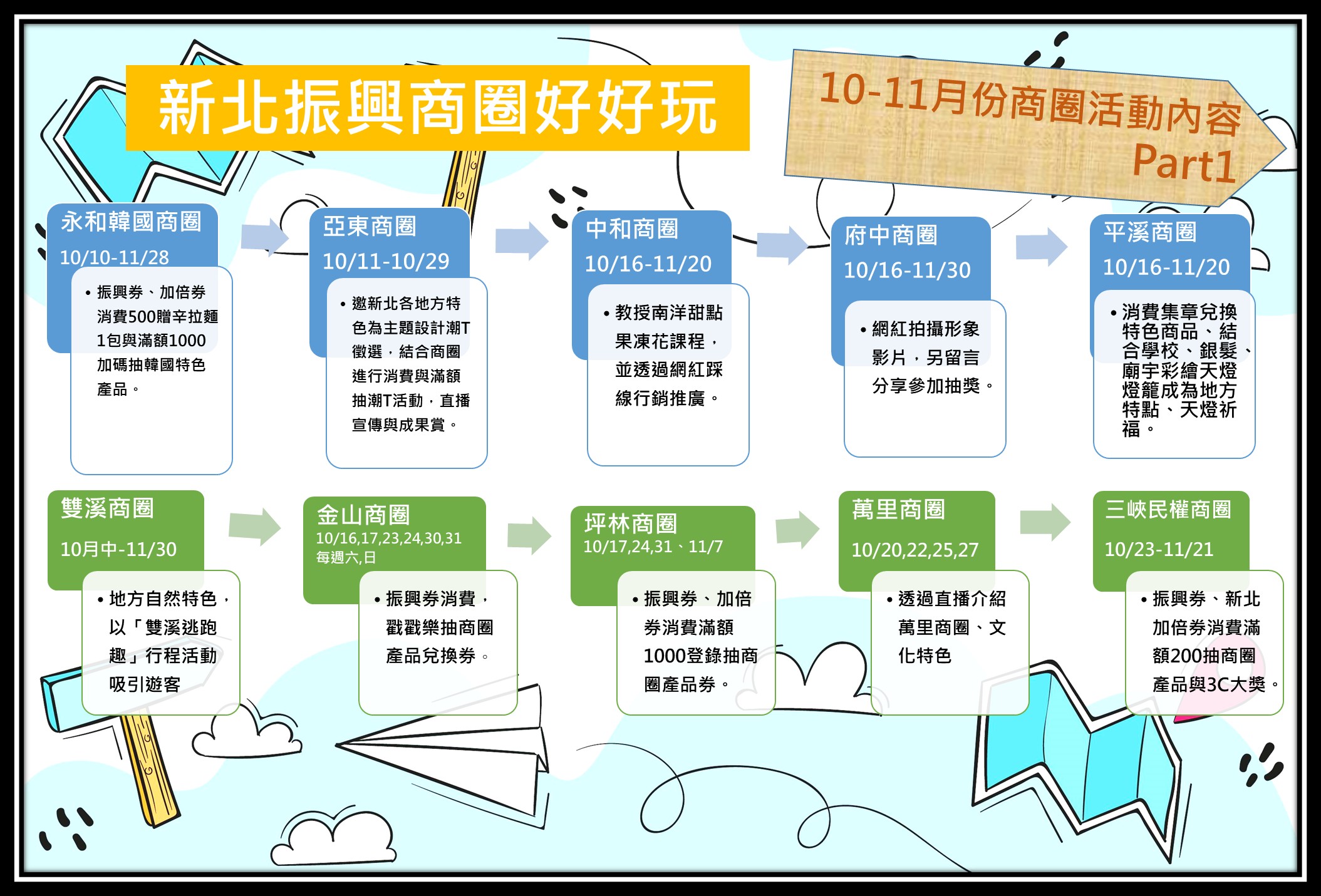 新北商圈補助案整體活動行銷part1