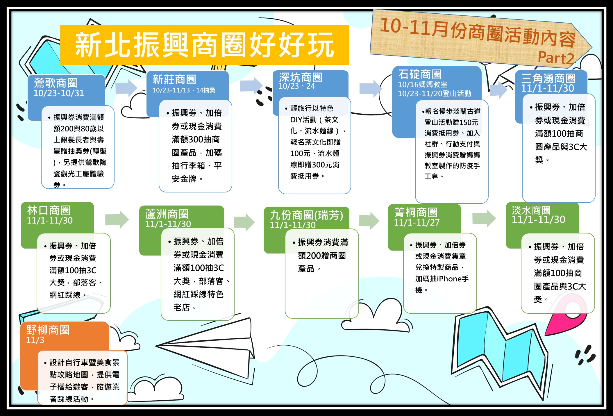 新北商圈補助案整體活動行銷part2