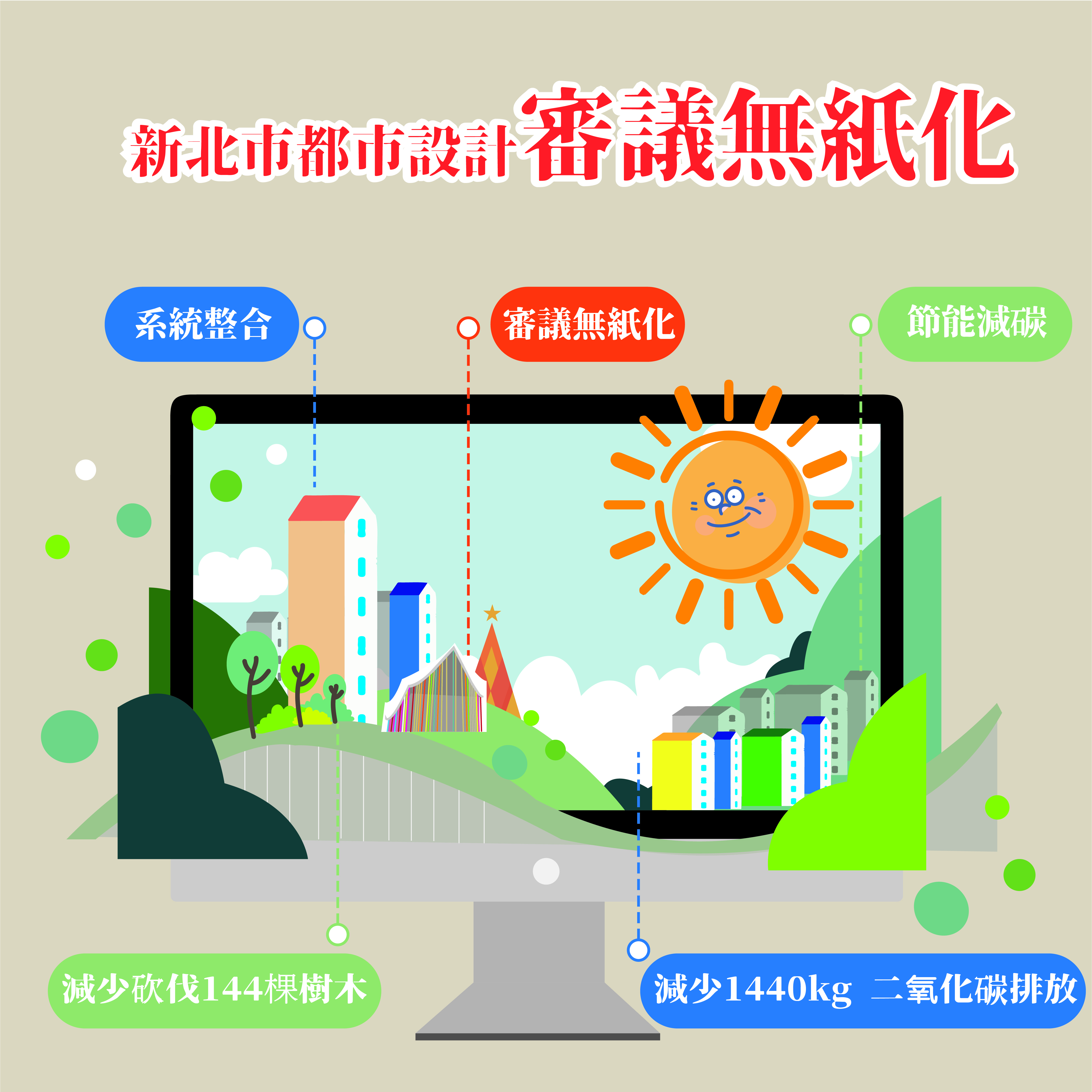 全面啟動新北市都市設計審議無紙化