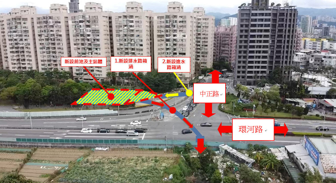 過路段箱涵施工範圍