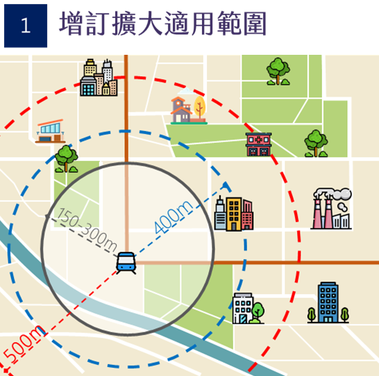 增訂擴大適用範圍