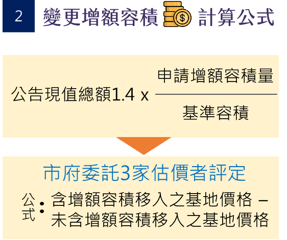 變更增額容積計算公式
