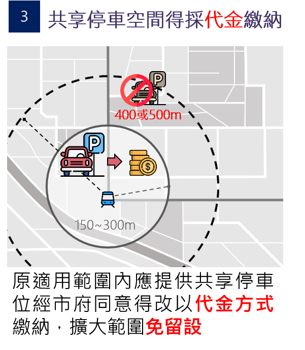 共享停車空間得採代金繳納