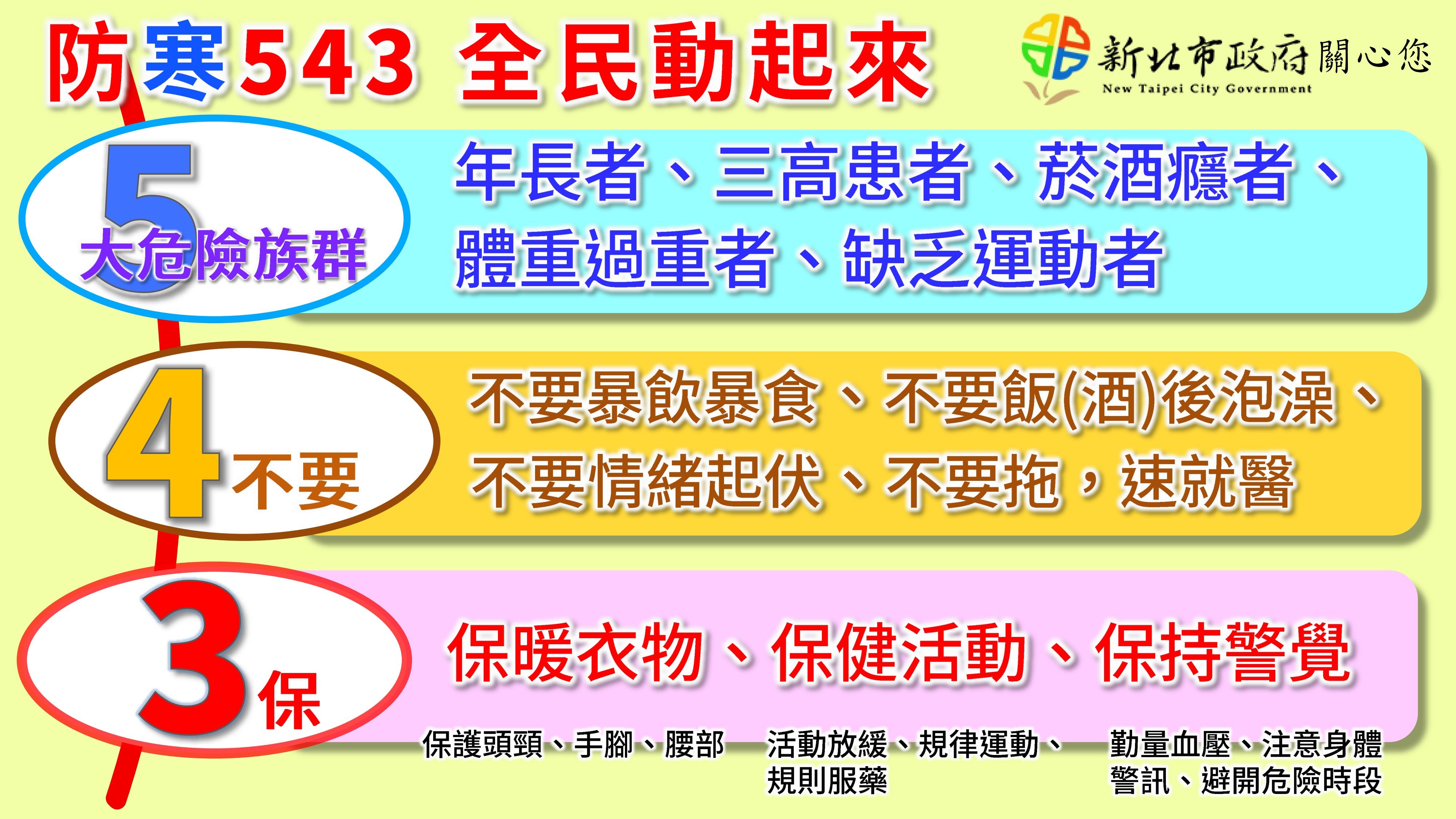 新北市府「防寒543 全民動起來」防寒保健文宣提醒市民保持警覺